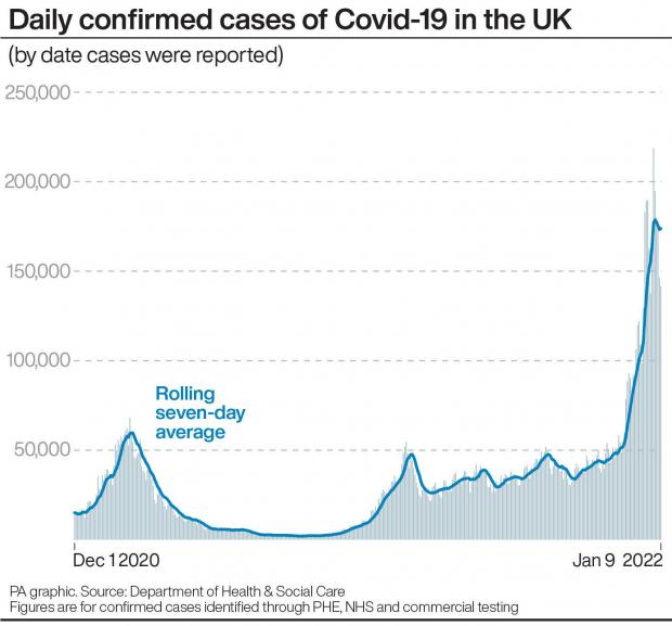 The Leader: Daily cases of Covid-19 (PA)