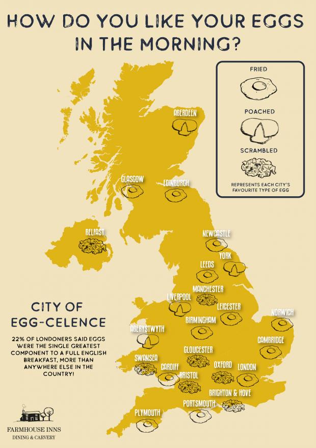 The Leader: How people like their breakfast eggs across the UK. Picture: Farmhouse Inns